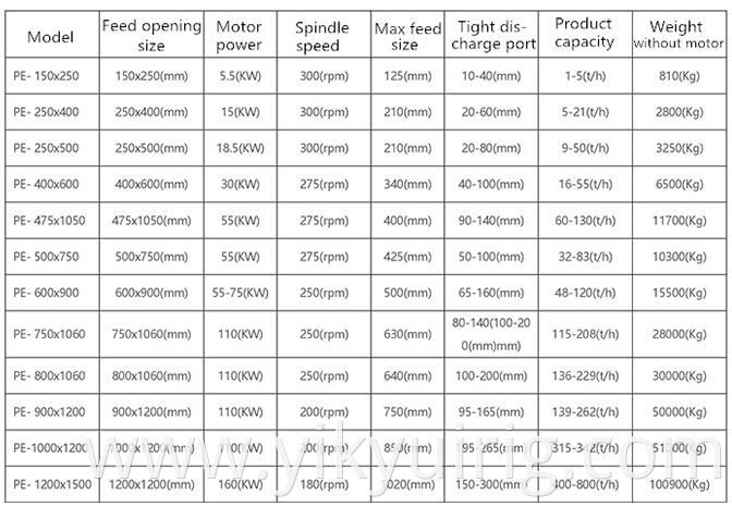 Technical parameter-2